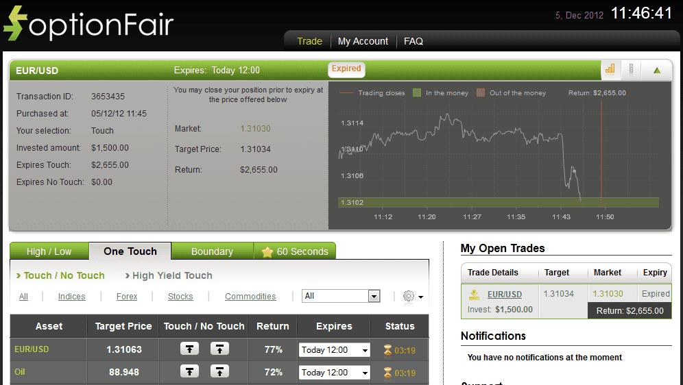 Successful Trade on Dec 5, 2012 eurusd Successful Trade on Dec 5, 2012 eurusd
